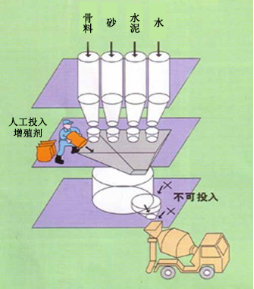 丰城专治地下室结露的防水材料